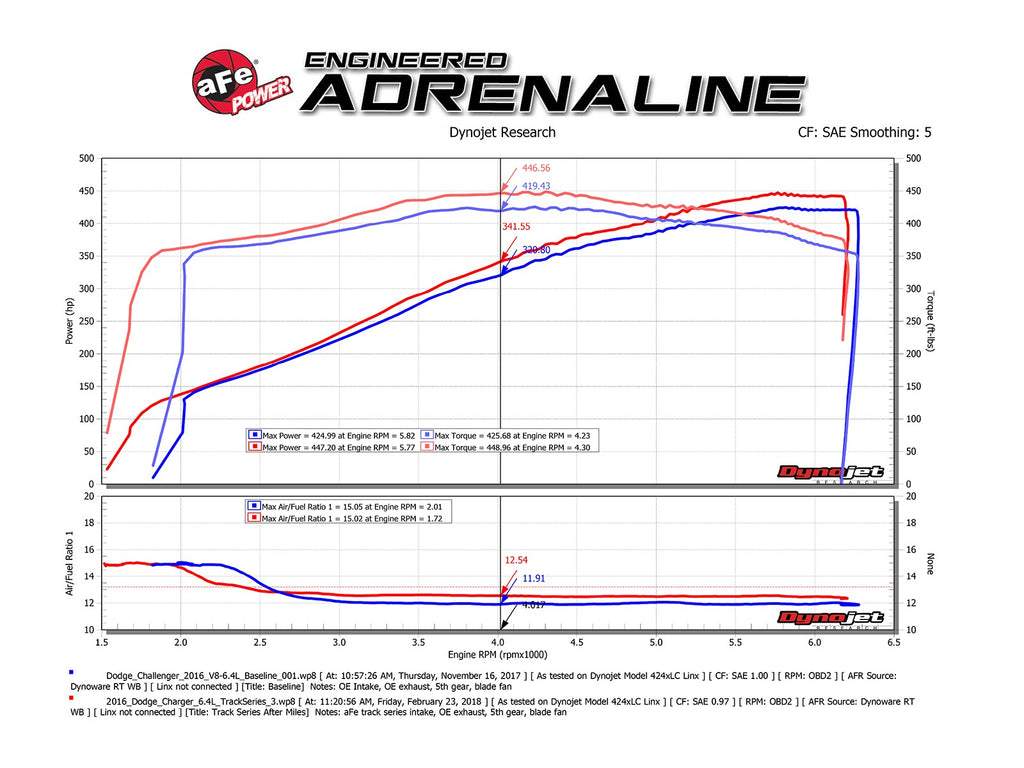 aFe Magnum FORCE Carbon Fiber Stage-2 Track Series Air Intake Dodge Challenger SRT8 (11-21) V8 6.4L HEMI - KOW Performance