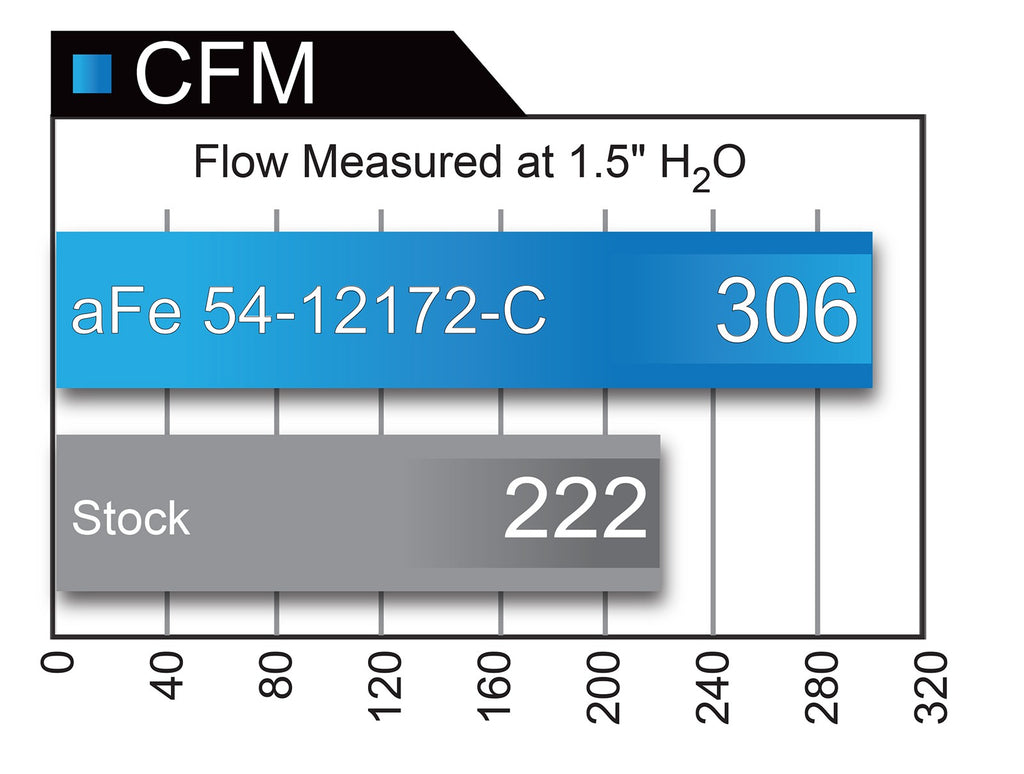 aFe Magnum FORCE Carbon Fiber Stage-2 Track Series Air Intake Dodge Challenger SRT8 (11-21) V8 6.4L HEMI - KOW Performance