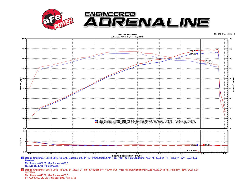 aFe Momentum GT Air Intake System Dodge Charger SRT8 (11-21) V8 6.4L HEMI - KOW Performance