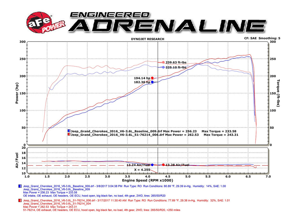 aFe Momentum GT Air Intake Jeep Grand Cherokee / Durango (16-21) V6 3.6L - KOW Performance