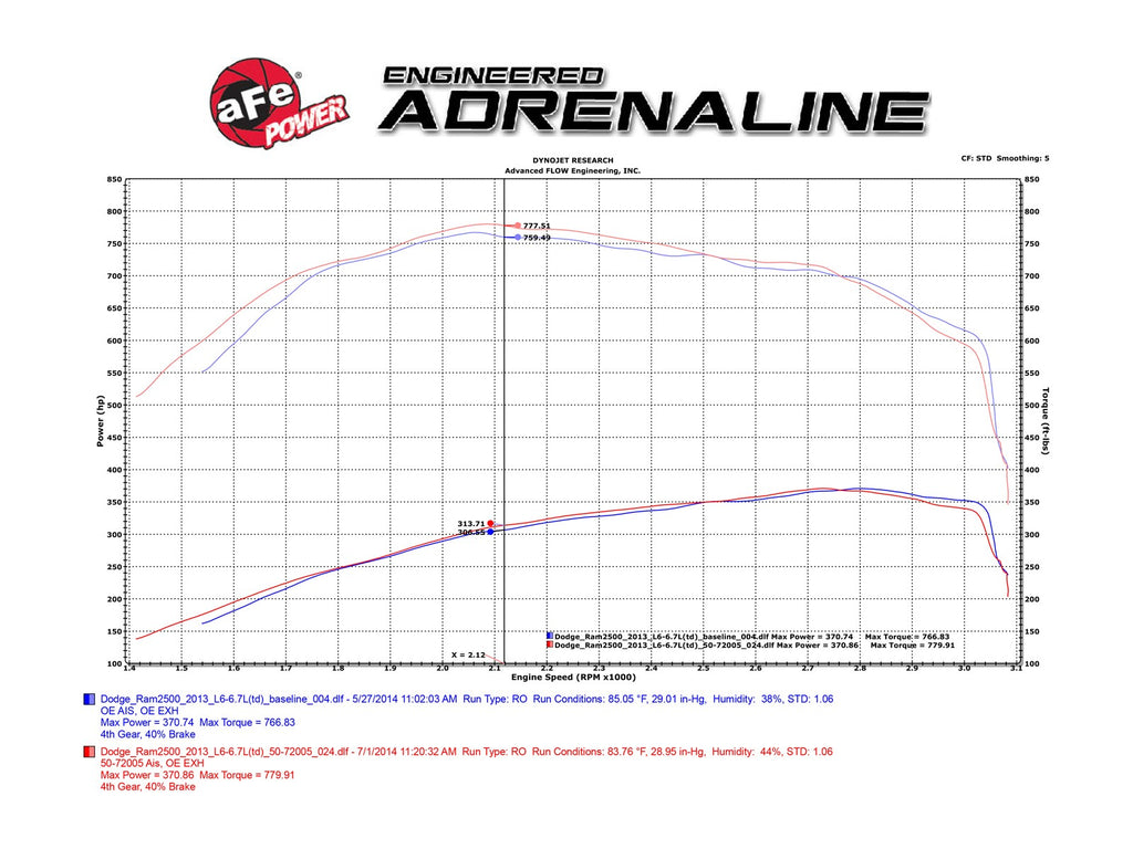 aFe Momentum HD Air Intake Dodge RAM (13-18) L6 6.7L Cummins Turbo Diesel - KOW Performance